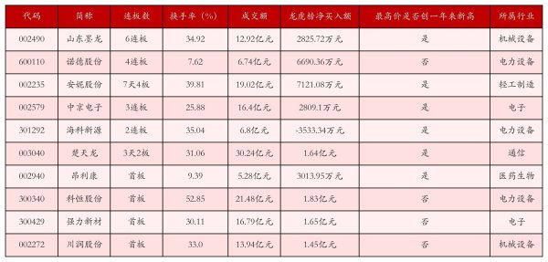利配网 6月20日沪深两市强势个股与概念板块