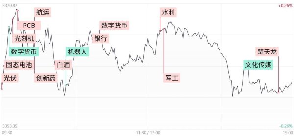 点金股 涨停复盘：固态电池概念延续强势 半导体概念活跃